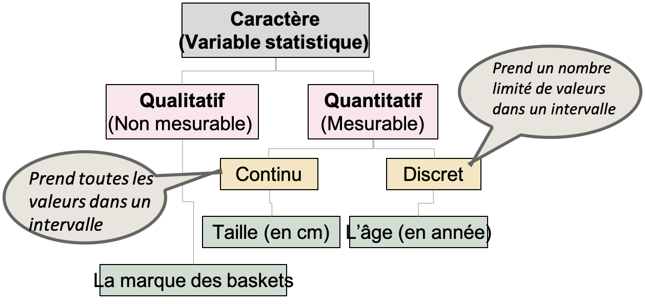 Cours Facile Pour Apprendre La Statistique - Cours De Maths Et Python